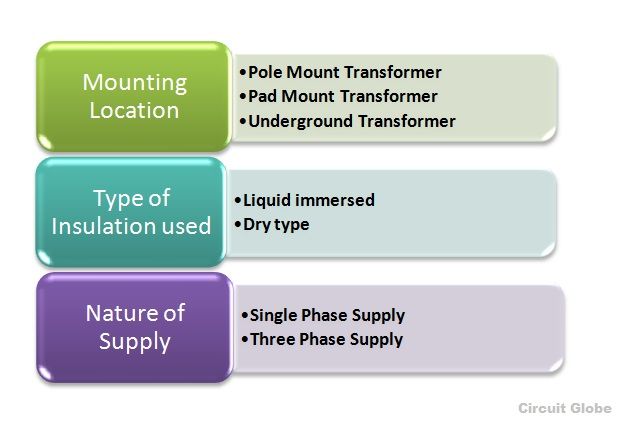 Oil Immersed Distribution Transformer