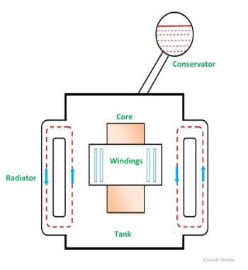 Oil Natural Air Natural Cooling of Transformer