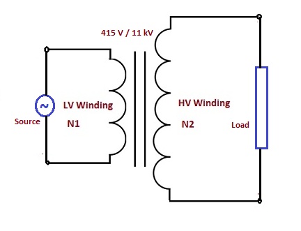 Difference between Step Up and Step Down Transformer