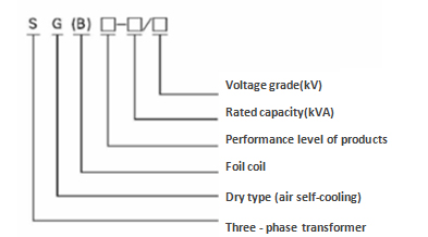 H-Class Dry Type Transformer