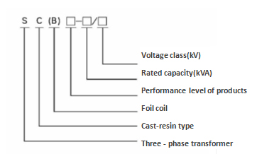 SG (B) 10 series Non-encapsulated H-class Dry-type Power Transformers
